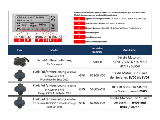 Haswing Funk-Fußfernbedienung für Cayman-B 55 GPS + B 80 D GPS