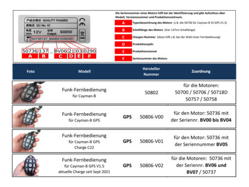 Haswing Funkfernbedienung für Cayman-B 55 GPS + Cayman-B 80 D GPS