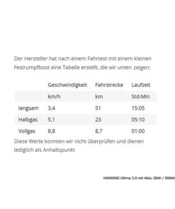 Haswing Ultima 3.0 Elektro-Außenbordmotor inkl. 29,6V LiPo Akku + Ladegerät