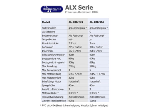 Alpuna ALX 320 Aluminium-RIB / in PVC oder Hypalon Schlauchboot